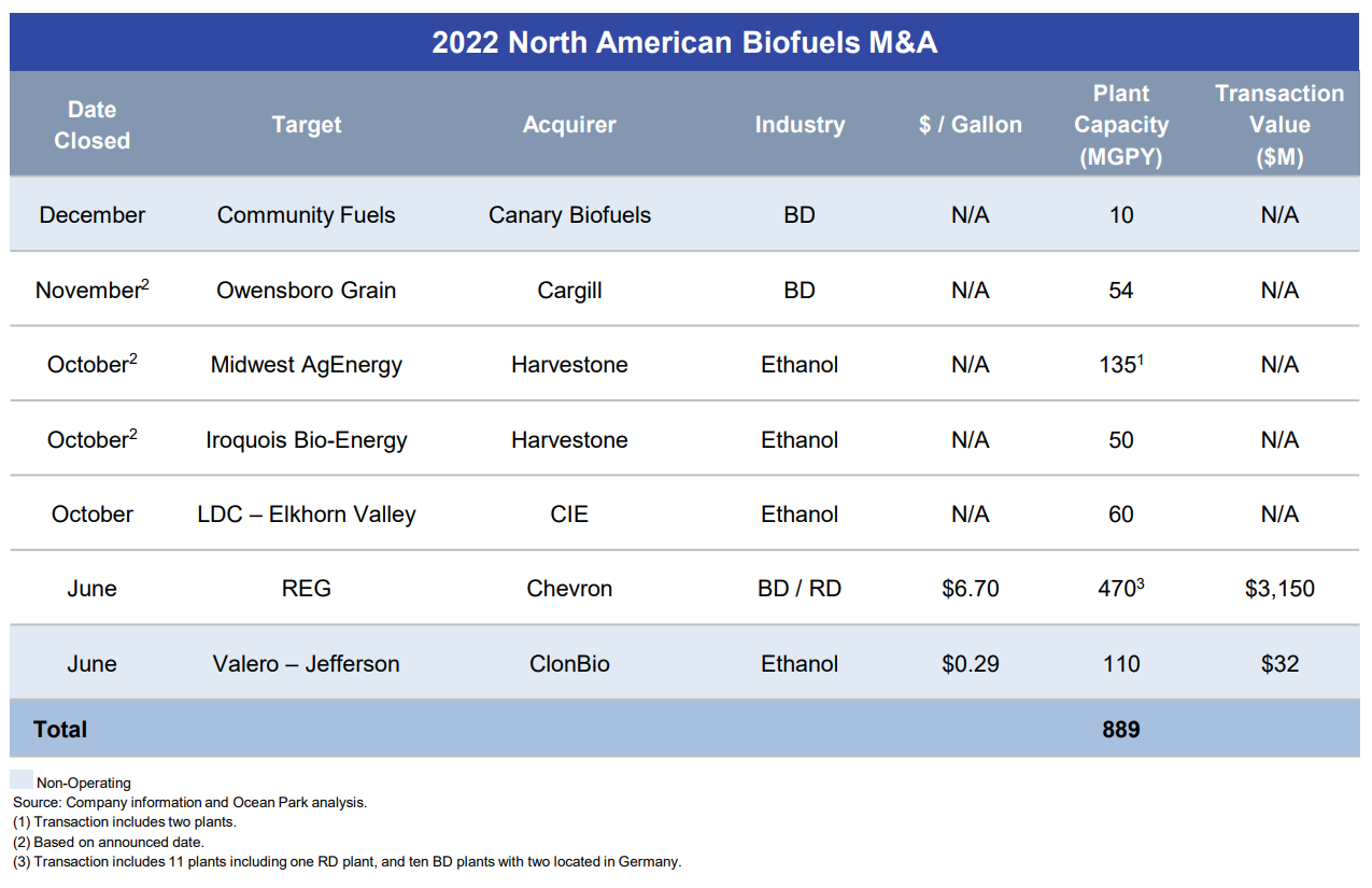 https://oceanpk.com/wp-content/uploads/2022_biofuels_list.png