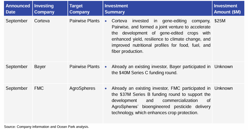 2024 North American Crop Input Public Company Investment Deals